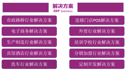 北京路远通提供开源ERP软件管理软件Odoo(openerp)定制开发服务